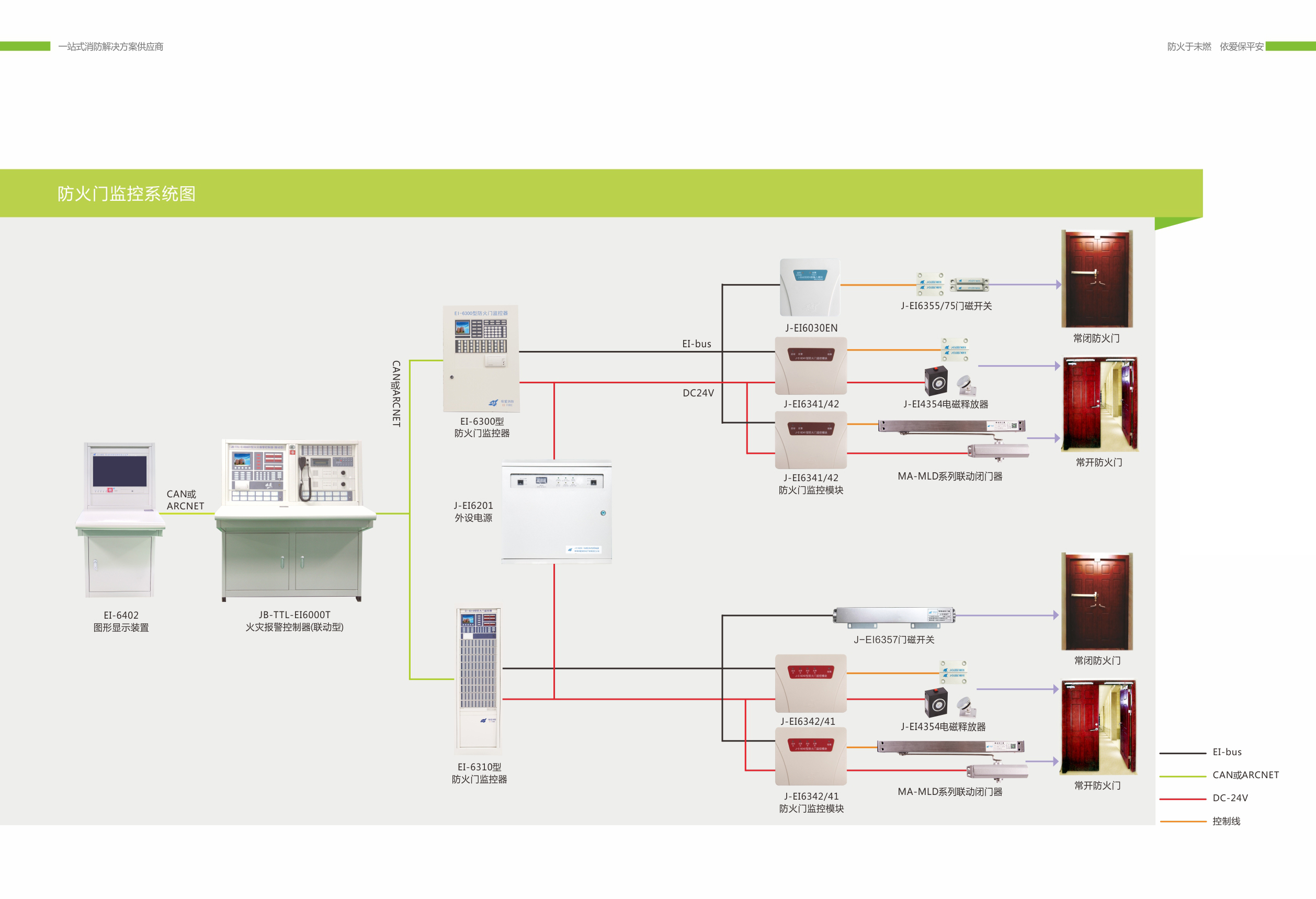 防火門(mén)監控系統
